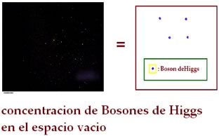 concentración de Bosones  de Higgs en el espacio vacio