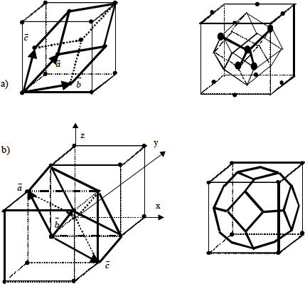 Vectores primitivos de la red fcc (a) y bcc (b).