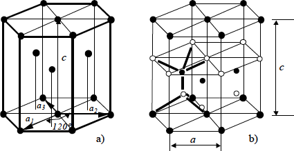 Red hexagonal : a) Estructura cristalina y b) estructura atómica (enlaces tetraédricos)