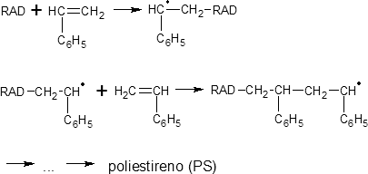polimerizacion poliestireno