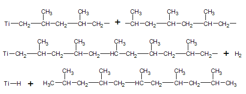 polimerización del propileno