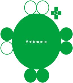 Pentafluoruro de Antimonio