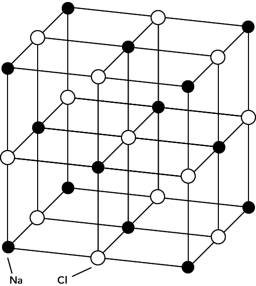Disposición de la red cristalina en el NaCl