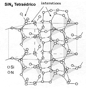Formación cristalográfica del α-Si3N4