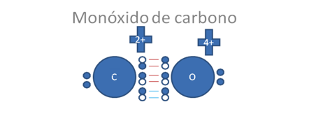 Monoxido de carbono