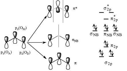 Formación de enlaces p