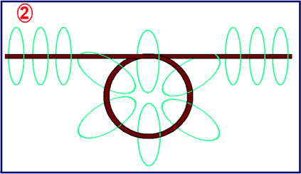 Campo magnético de un imán y similitud con el campo de un solenoide: