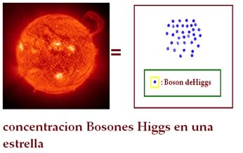 concentración de Bosones  de Higgs en una estrella