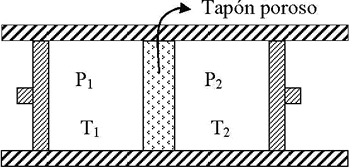 Efecto de Joule-Thomson