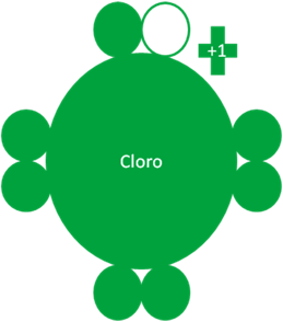 Dióxido de Cloro 