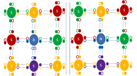 Enlaces de uno y tres electrones en los semiconductores