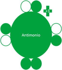 Pentafluoruro de Antimonio