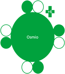 Tetróxido de Osmio