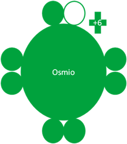 Tetróxido de Osmio