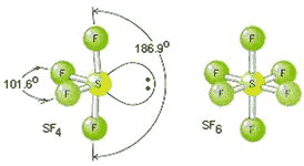 Diagrama SF6 SF4