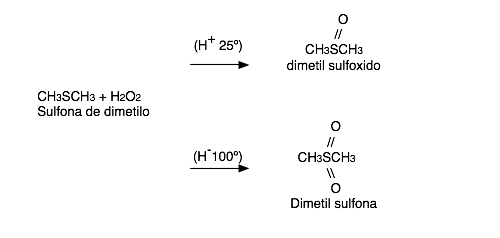 Sulfuro a sulfoxido o sulfona